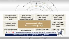 التعليم العالي تنشر الرسائل التوضيحية حول الإطار الإسترشادى للتعليم العالي في مصر