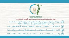 هيئة سلامة الغذاء: إصدار 1000 شهادة صحية وتسجيل 141 منشأة غذائية